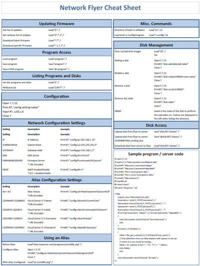 Download Commodore Flyer Cheat Sheet
